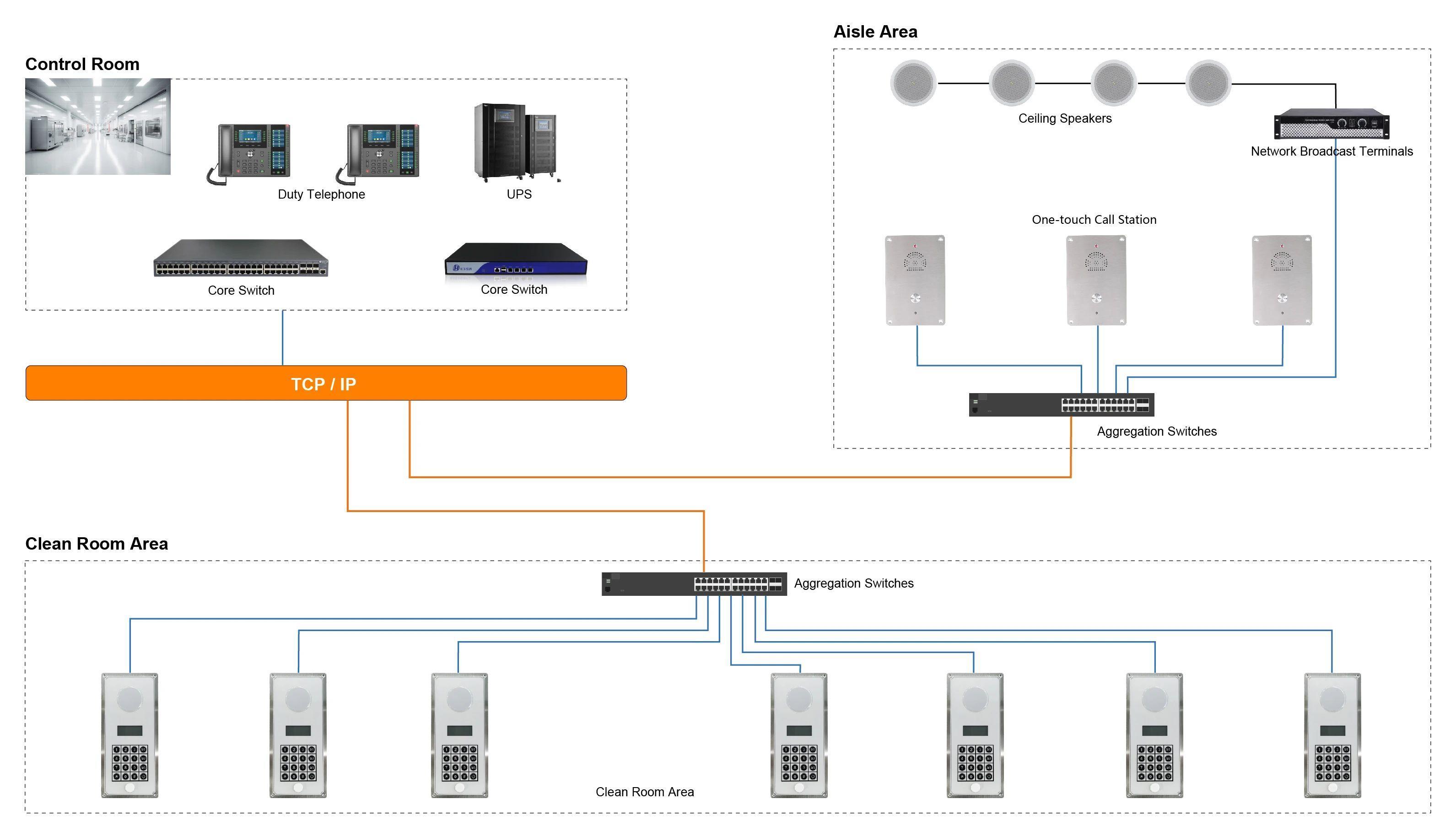 JR Clean Room Intercom System Solution