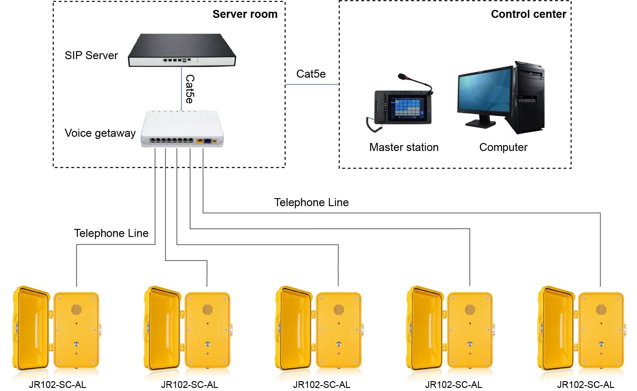Analog Telephone to PABX and PSTN Topology