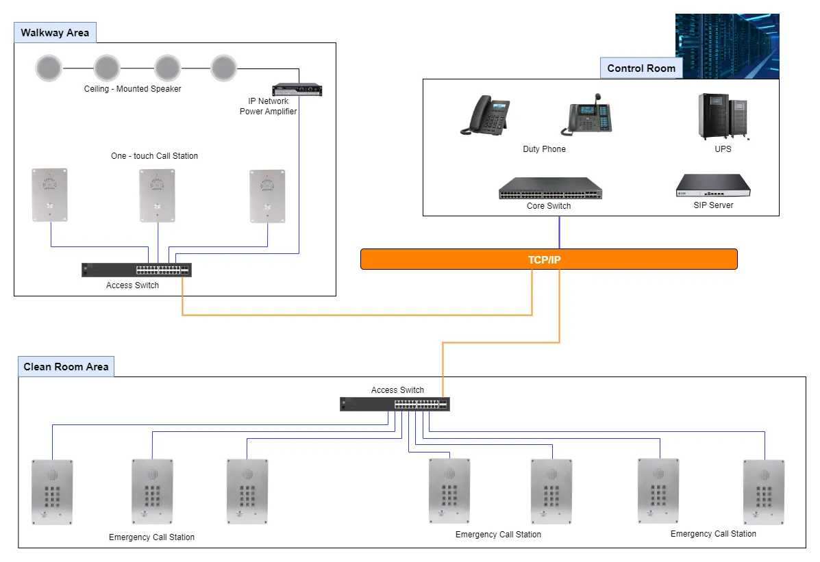 Pharmaceutical Plants & Cleanrooms View