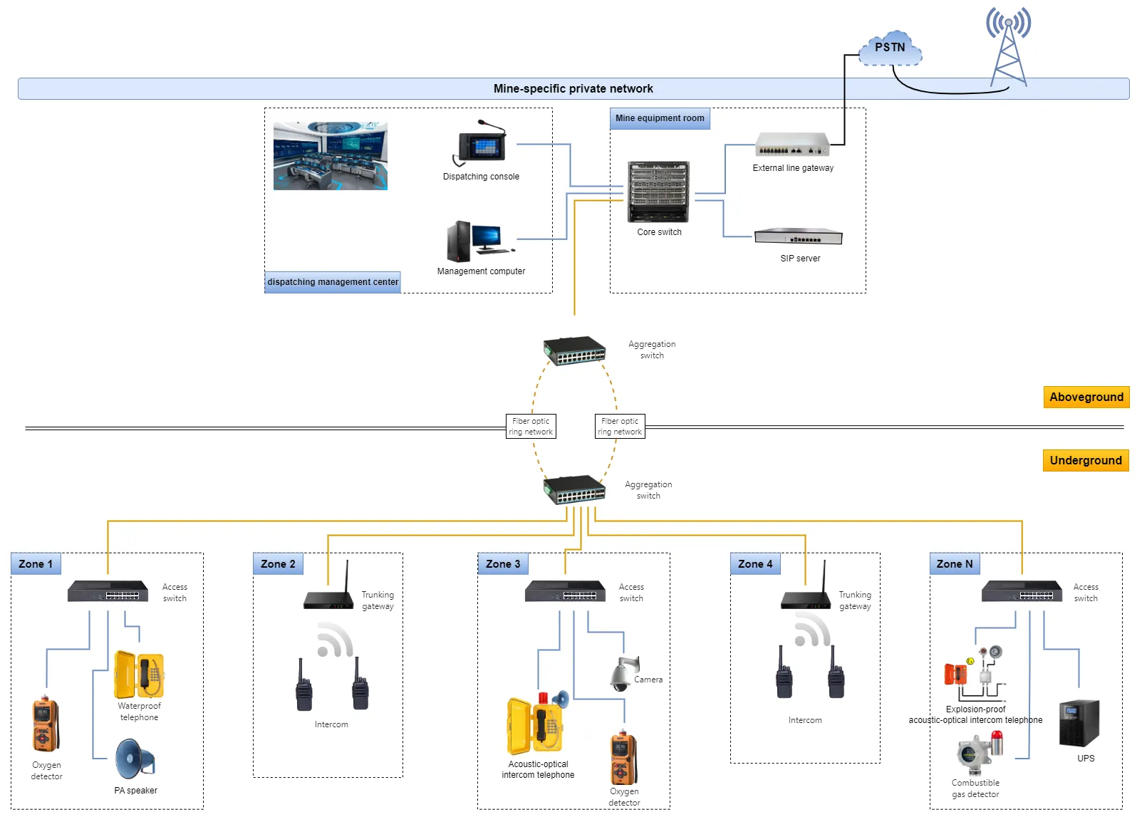 Mining Communication Systems View