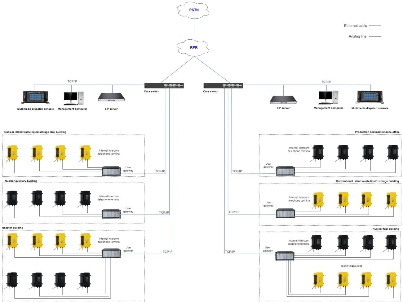 Nuclear Power Plants View