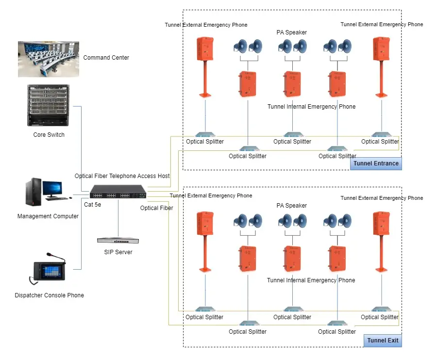 Utility Tunnels View