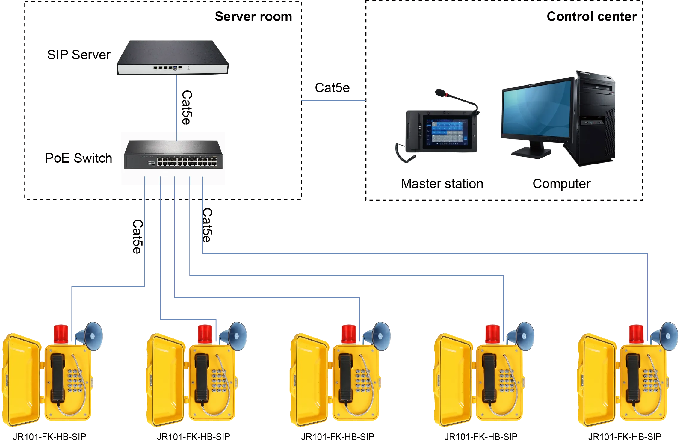 JR101-FK-HB-SIP APPLICATIONS