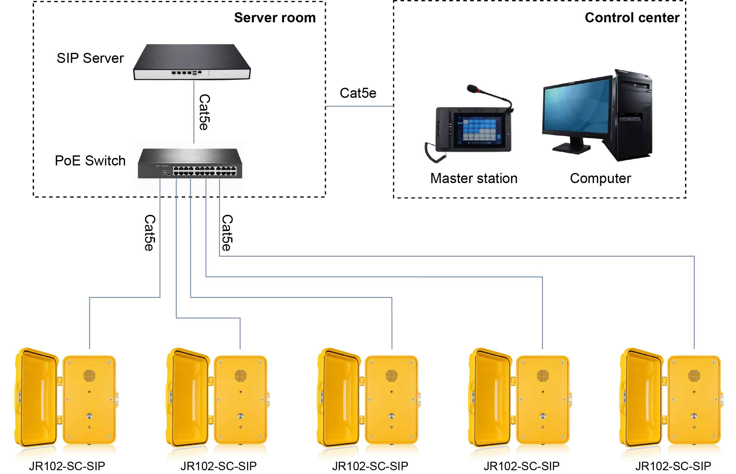 JR102-SC-SIP APPLICATIONS
