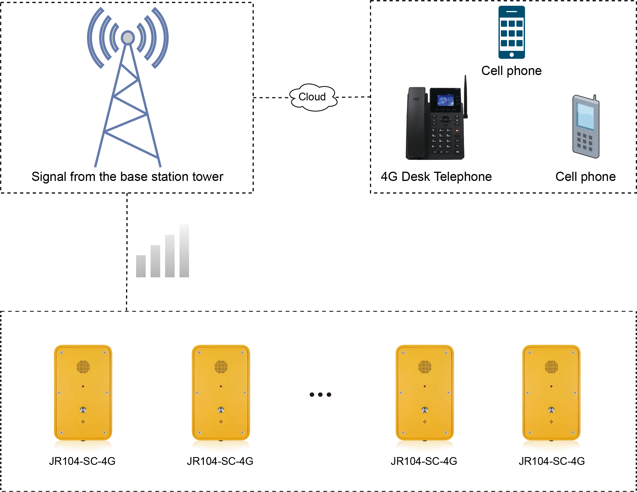 JR104-SC-4G APPLICATIONS