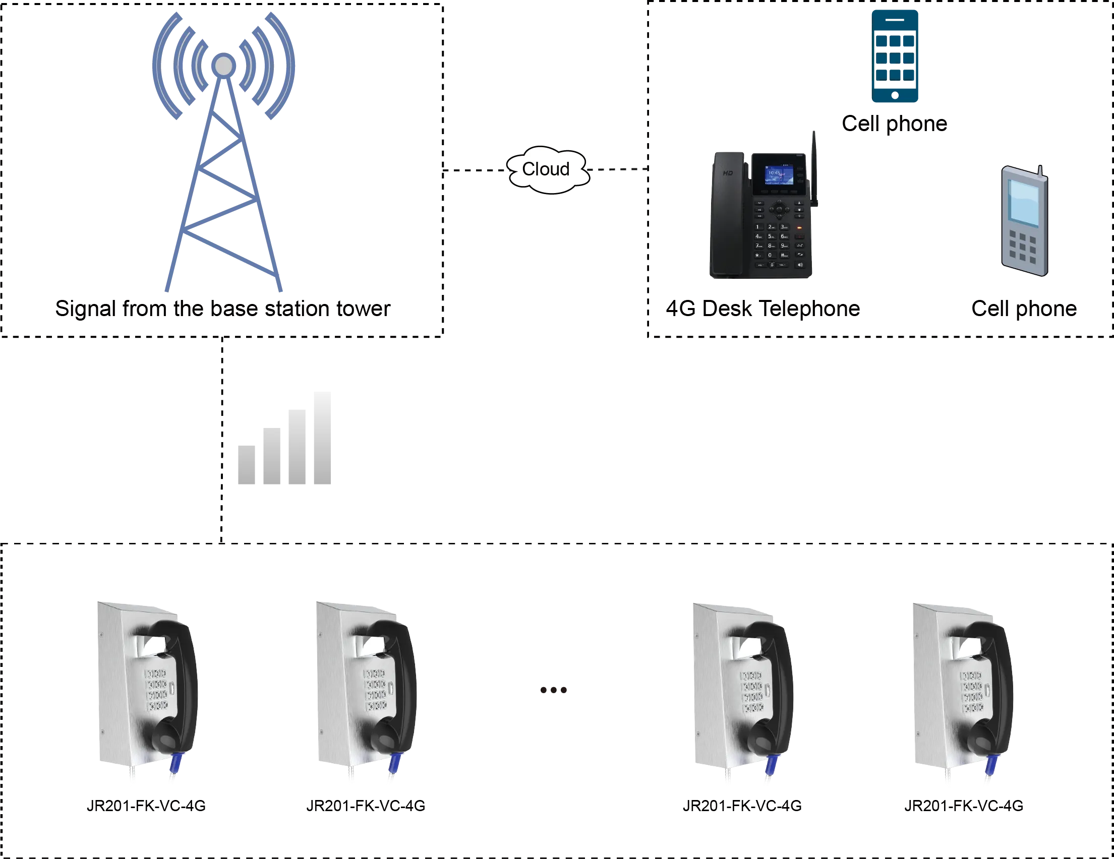 JR201-FK-VC-4G APPLICATIONS