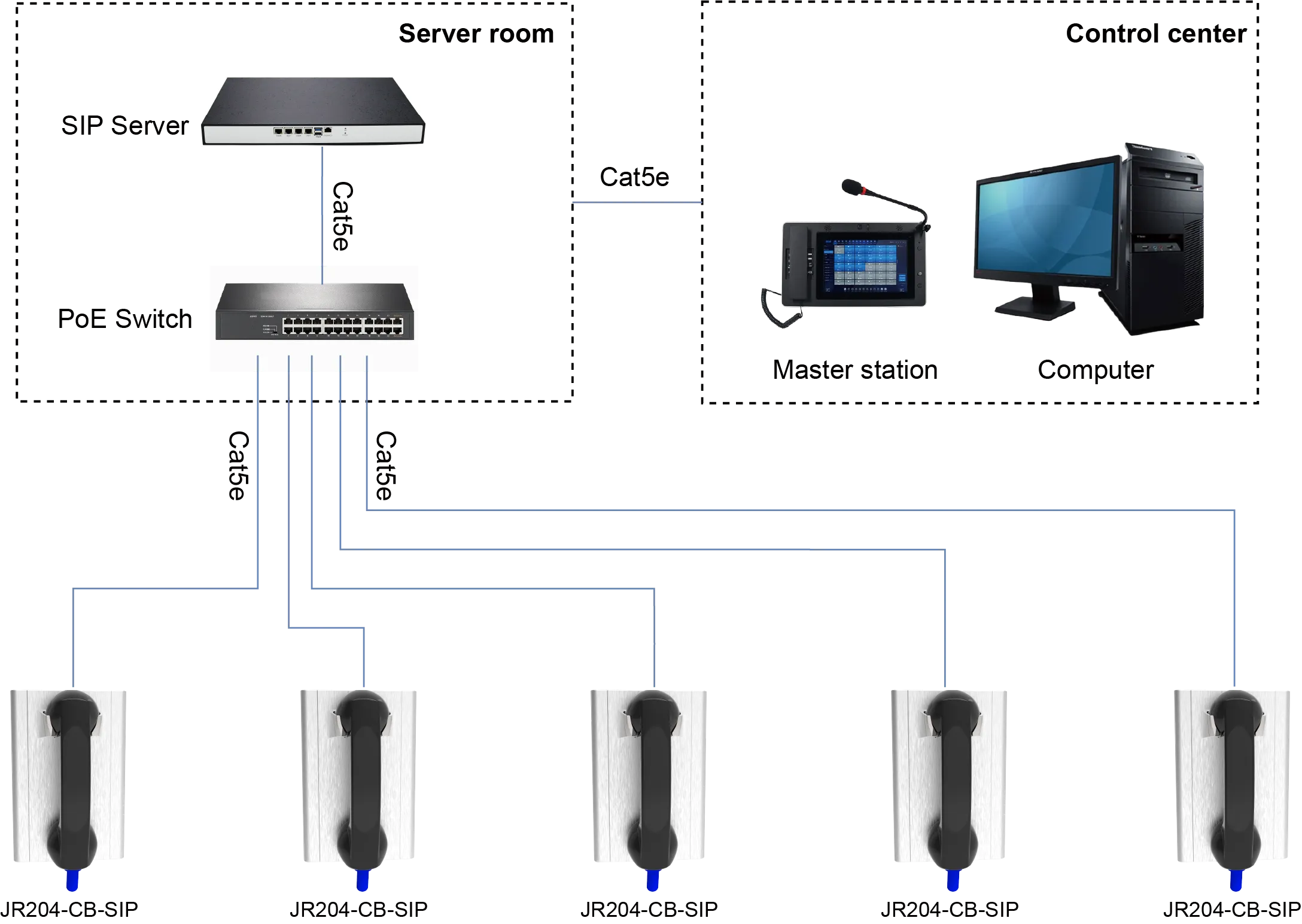JR204-CB-SIP APPLICATIONS