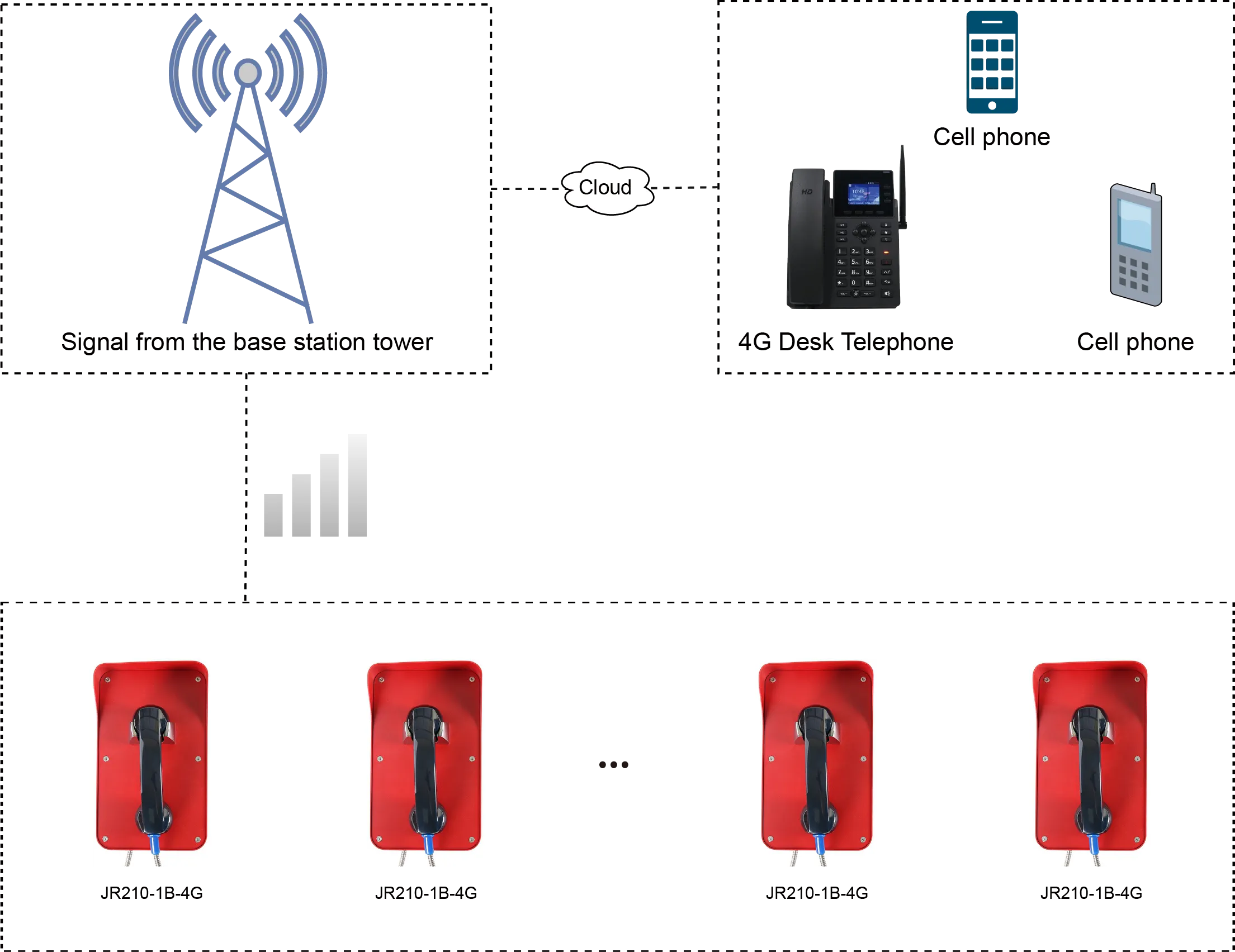 JR210-1B-4G APPLICATIONS