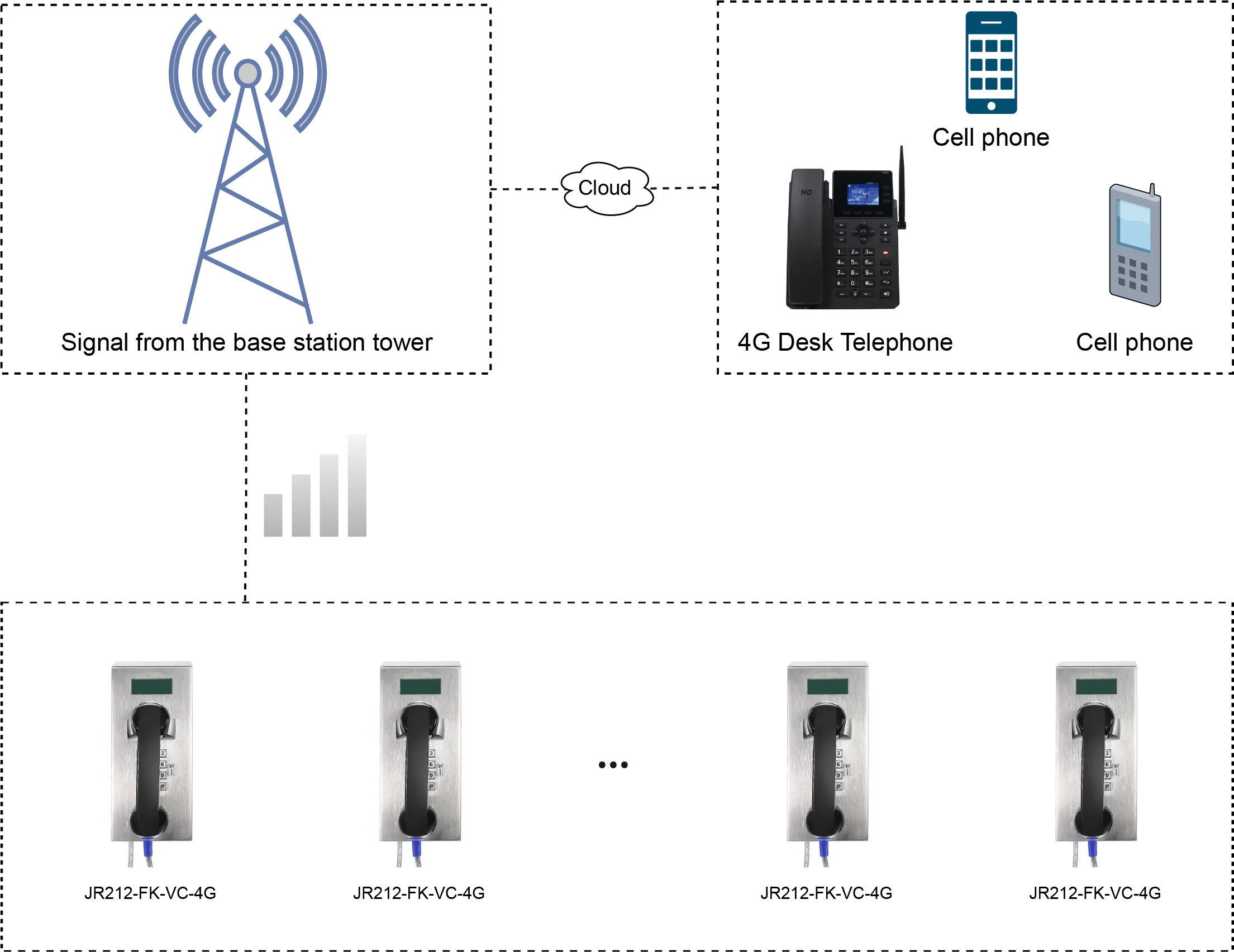 JR212-FK-VC-4G APPLICATIONS