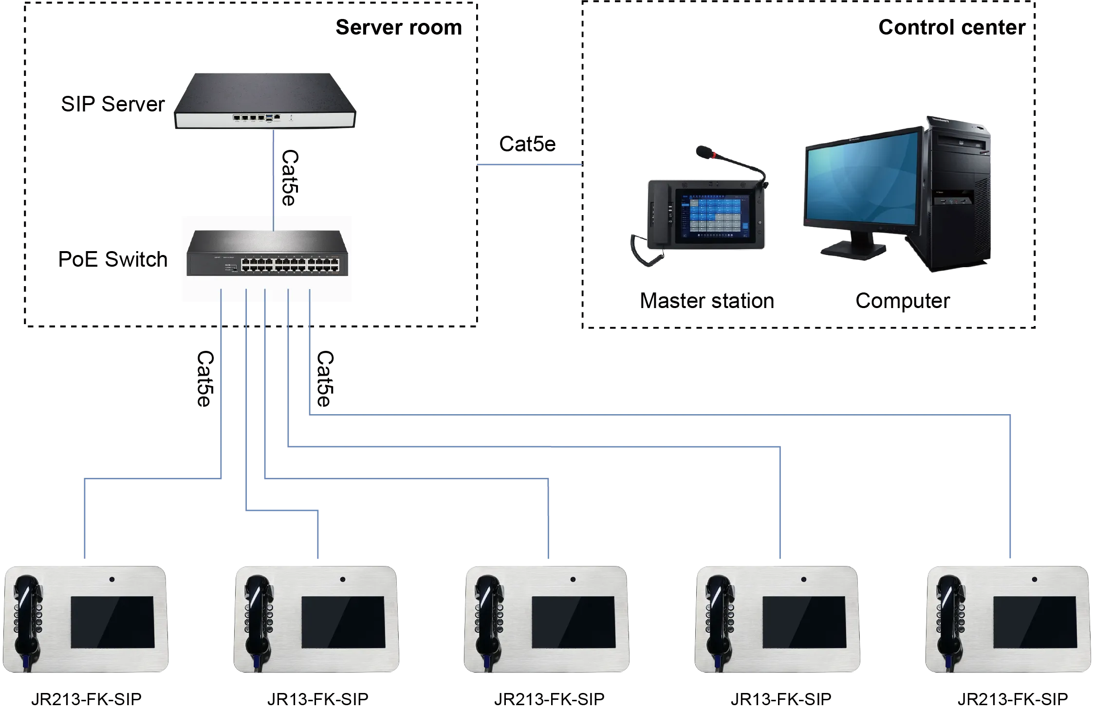 JR213-FK-SIP APPLICATIONS