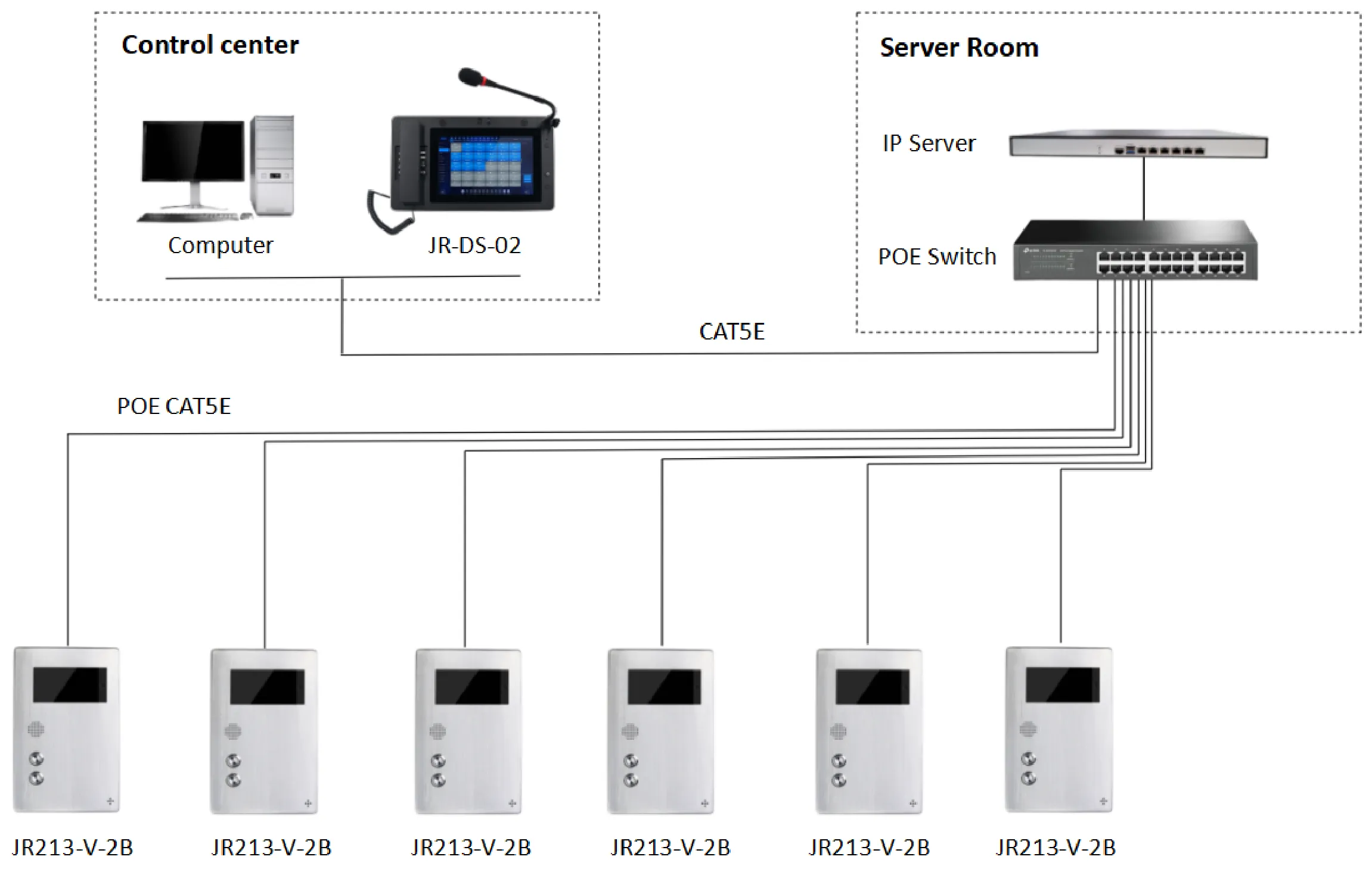 JR213-V-2B Help Point APPLICATIONS