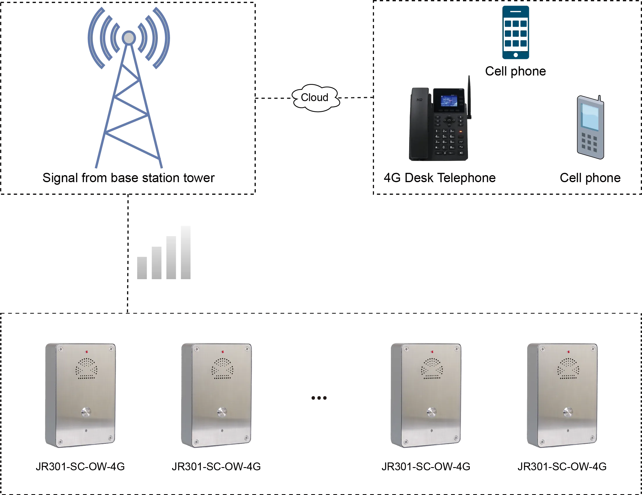JR301-SC-OW-4G APPLICATIONS