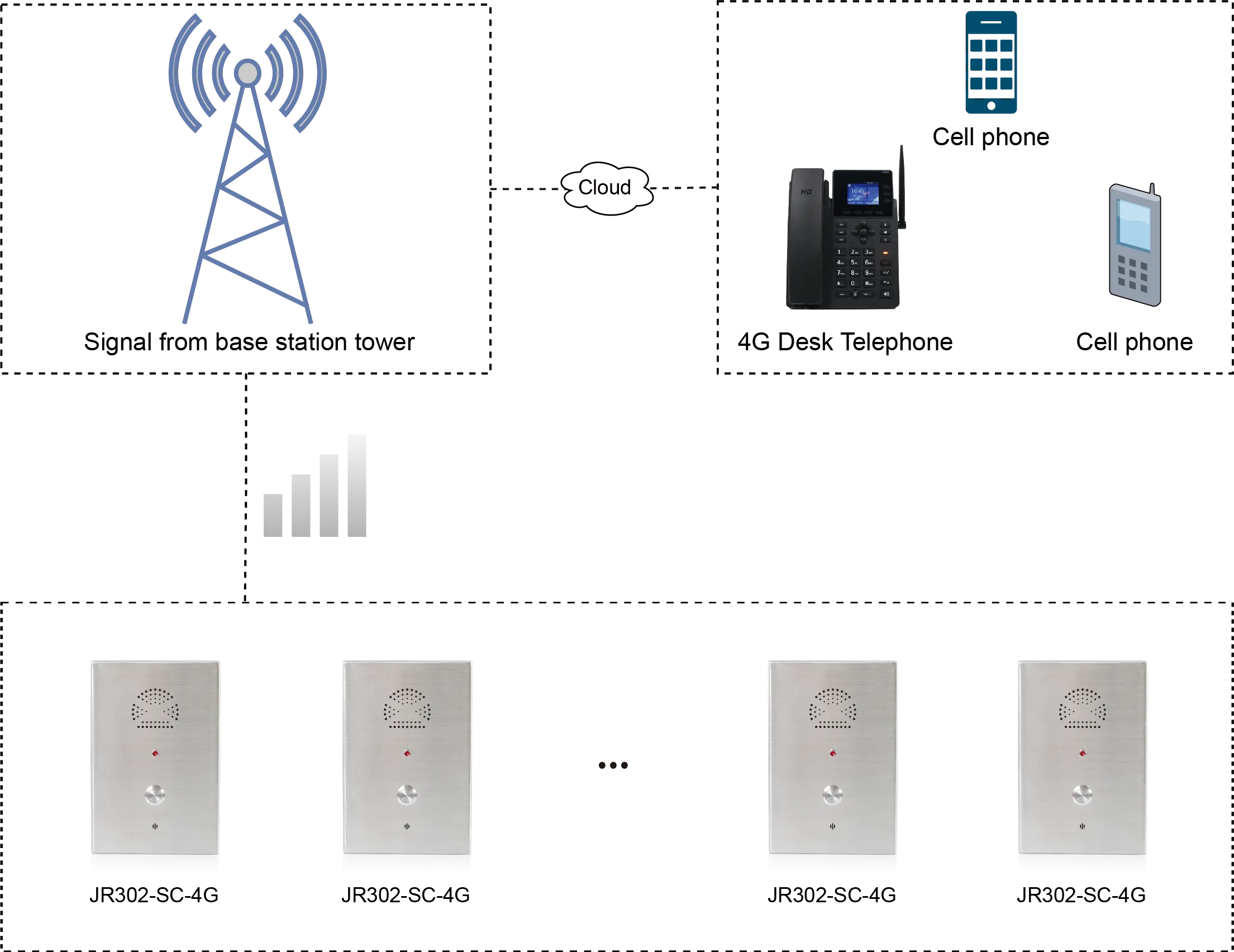 JR302-SC-4G APPLICATIONS