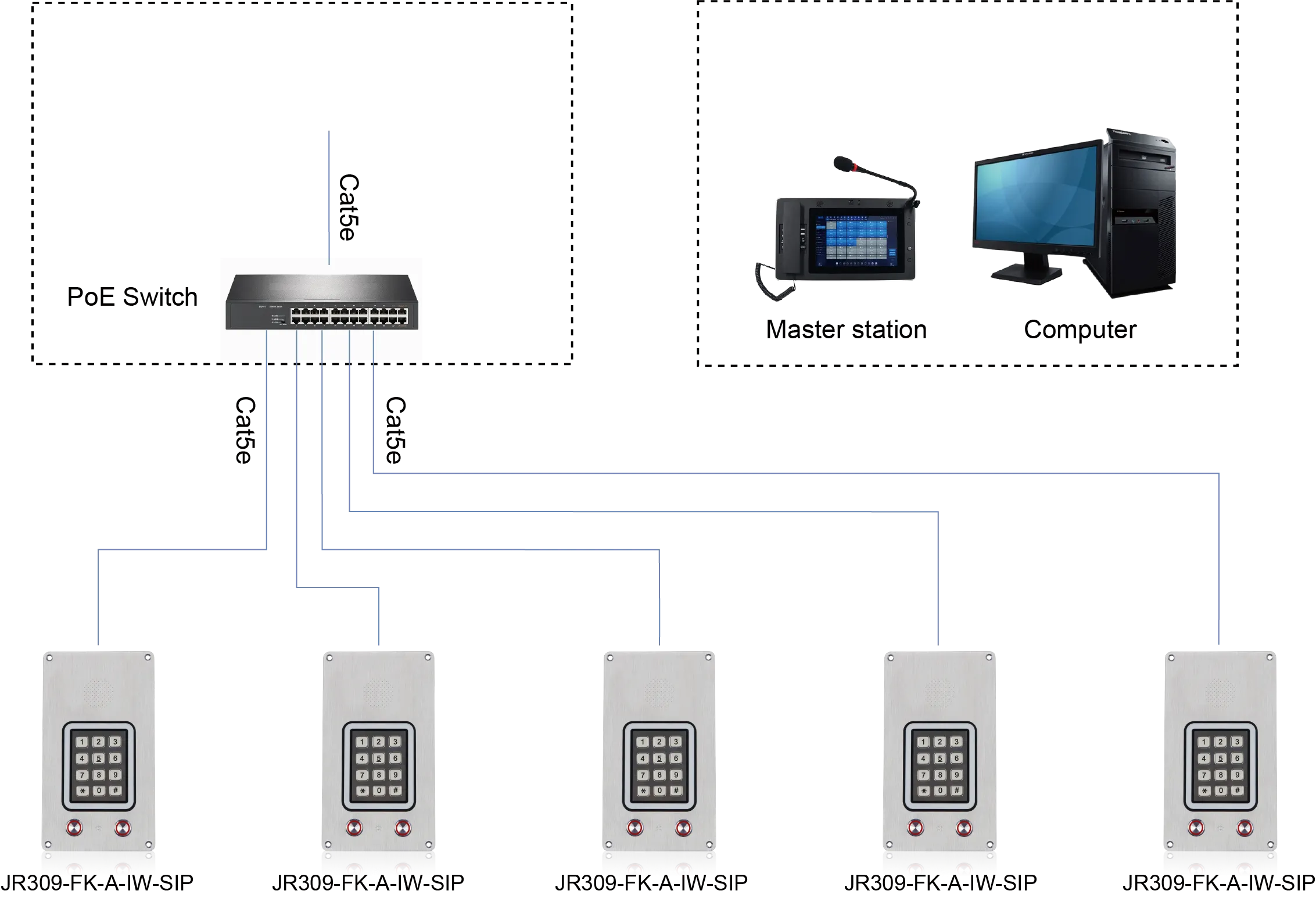 JR309-FK-A-IW-SIP APPLICATIONS