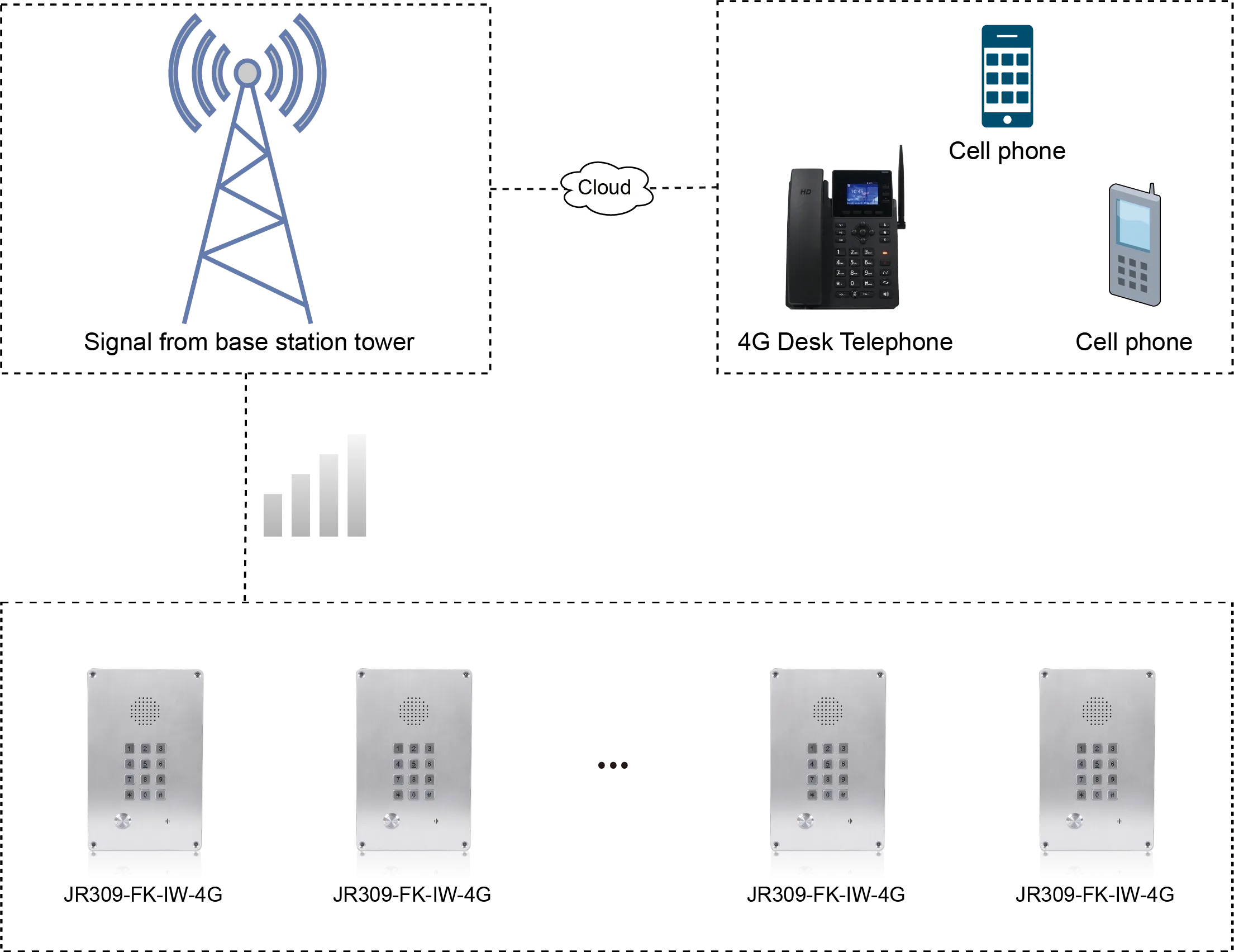 JR309-FK-IW-4G APPLICATIONS