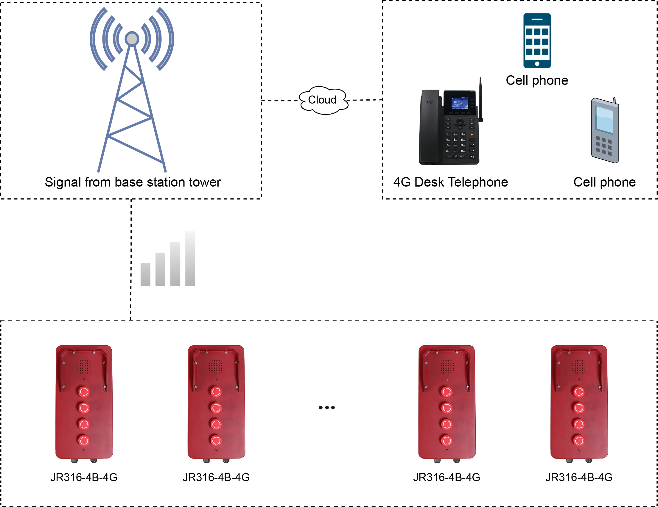 JR316-4B-4G APPLICATIONS