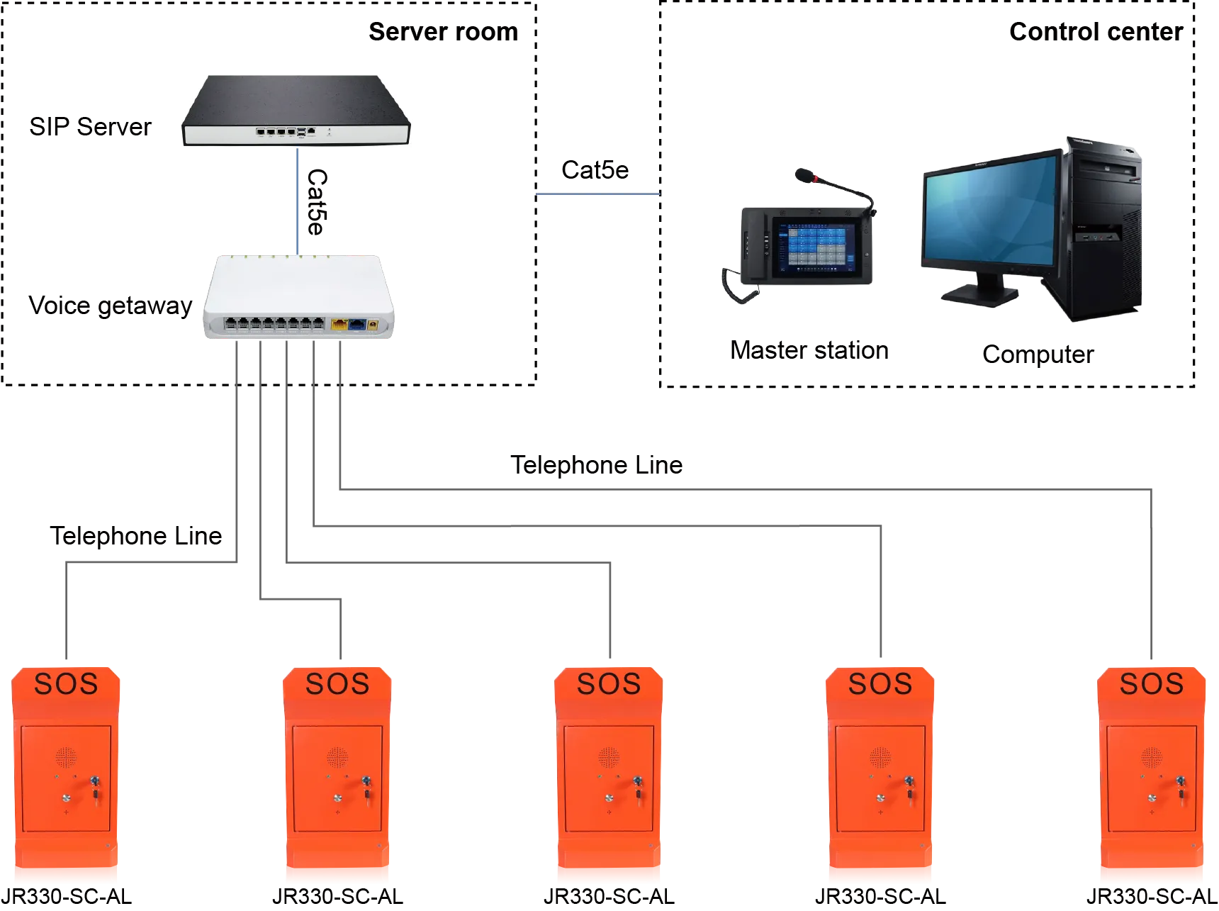 JR330-SC-AL APPLICATIONS