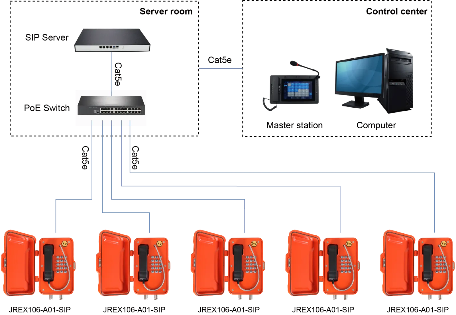 JREX106-A01-SIP APPLICATIONS