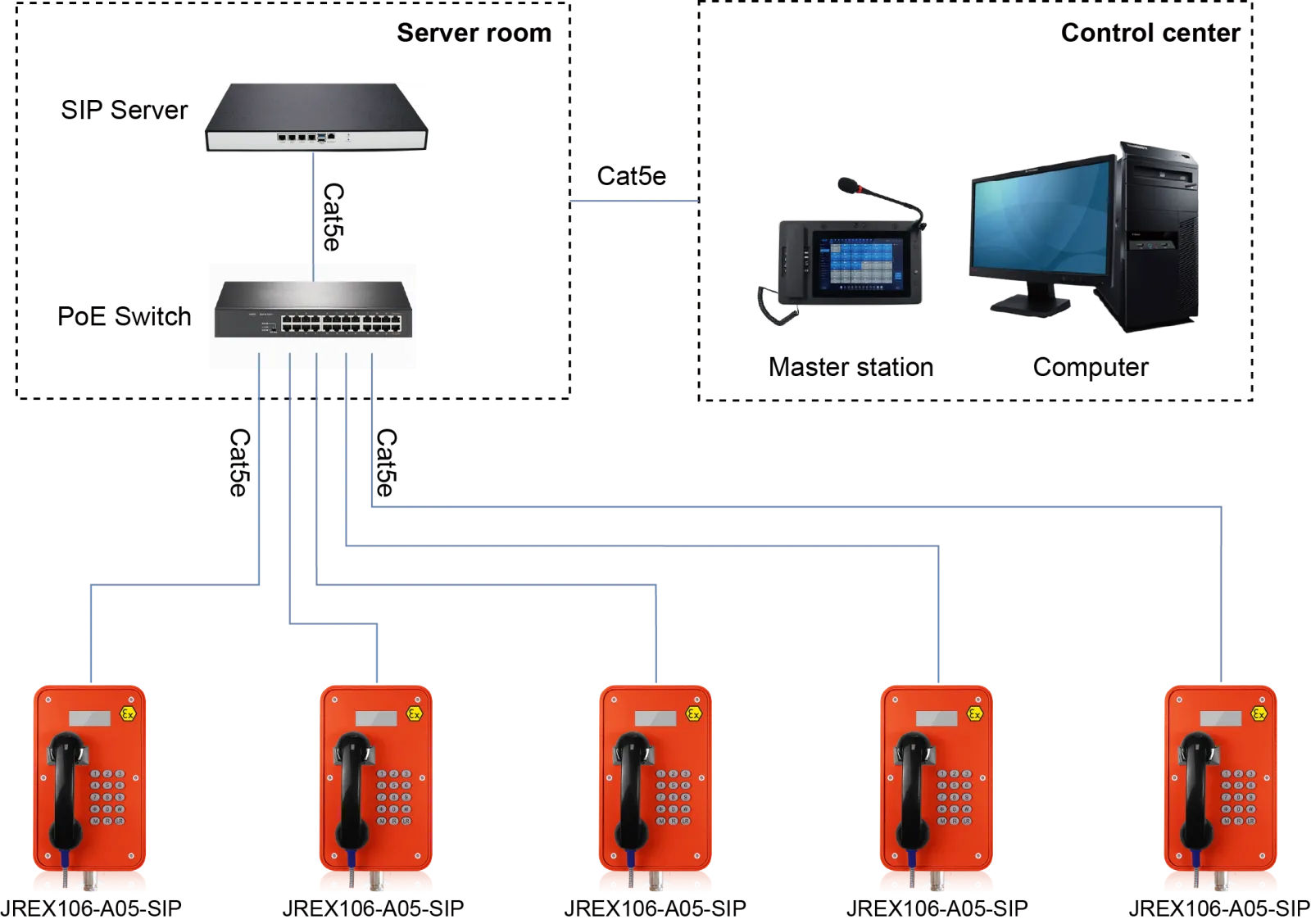 JREX106-A05-SIP APPLICATIONS