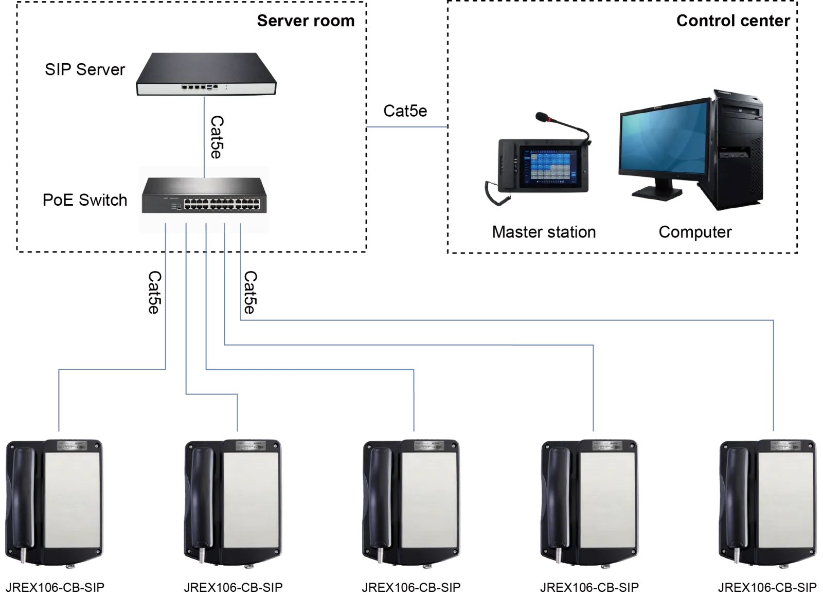 JREX106-CB-SIP APPLICATIONS